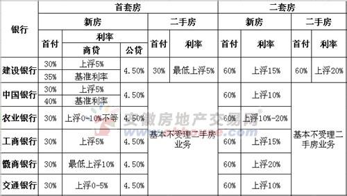 芜湖市首套房契税办理 芜湖首套房证明格式是什么？办理证明要多久