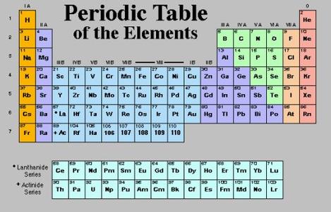元素周期表 梅捷列夫 门捷列夫与元素周期表