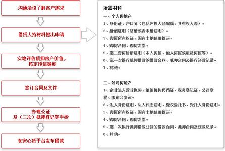 商业用房产权年限 商业用房使用年限到后买卖流程是什么？提供什么材料