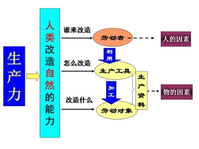 高一政治财政的作用 高一政治《财政及其作用》教学设计