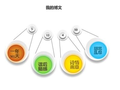 教学设计心得体会 教学设计的心得体会分享