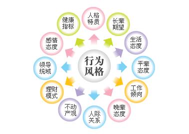 宝宝体重性格爱好 不同的性格会影响体重（双语）