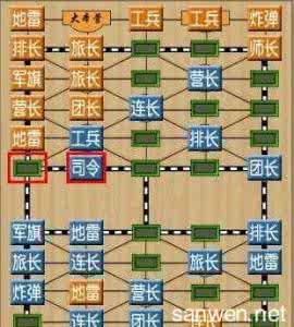 四国军棋玩法 四国军棋气场与全胜玩法