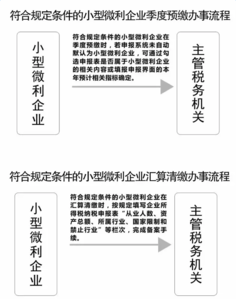 2017年小企业税收政策 2017小微企业税收优惠政策