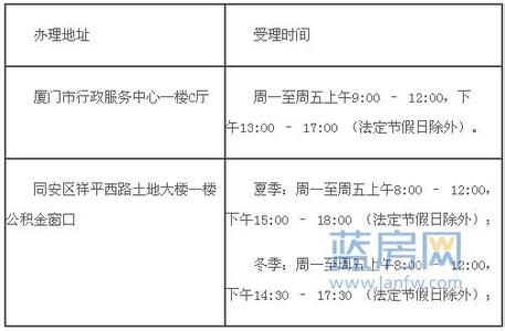 大连公积金提取 大连符合条件的家庭 可提取公积金支付学费