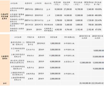 股权投资的成功案例 股权投资成功案例3个