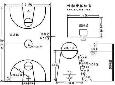 篮球场地标准尺寸 标准篮球球场尺寸
