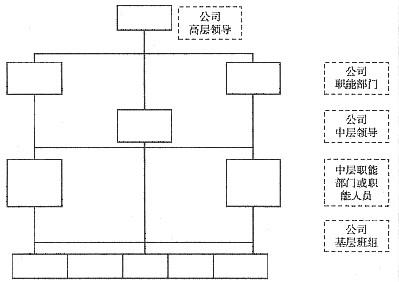 网络管理员基本知识 网络管理基本知识