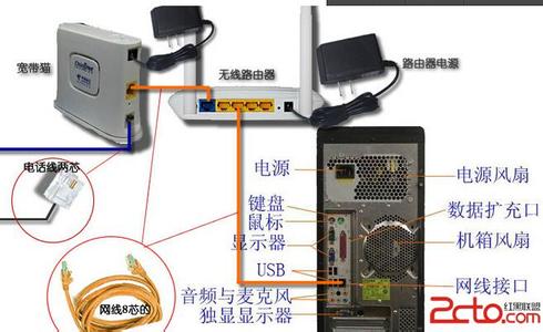 无线路由器检测软件 教你两招检测无线路由器问题的方法