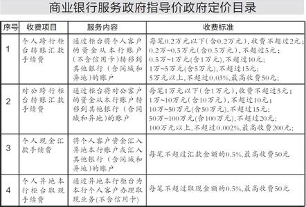 支付宝转账手续费封顶 转账手续费封顶