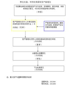 国有资产管理工作思路 试论我区行政事业单位国有资产现状及管理思路论文