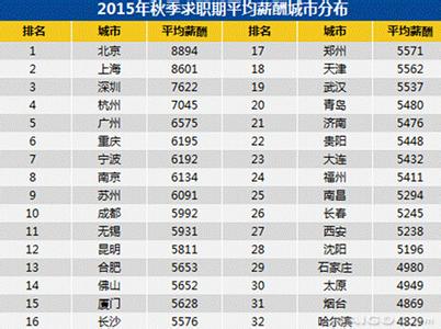 十大赚钱行业排行榜 中国十大最赚钱行业排行榜