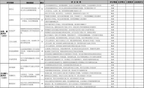 英文版员工评价优缺点 员工考核表的英文自我评价_员工考核表的自我评价英文版