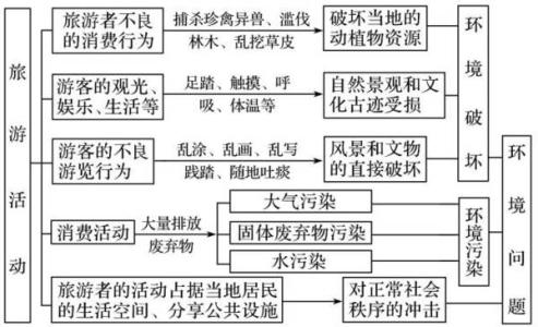 高考作文高分技巧 高考地理拿高分技巧