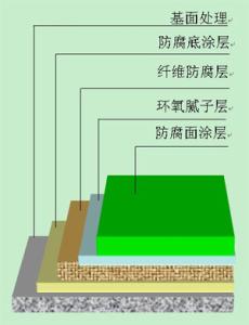 环氧煤沥青防腐涂料 环氧煤沥青防腐涂料环氧地坪使用方法及特点?