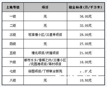 公租房申请条件 公租房申请条件　公租房经营管理单位