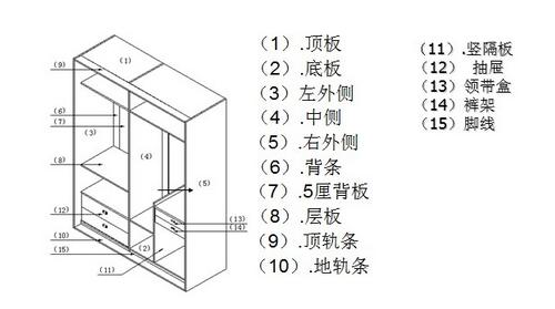 衣柜罗马柱安装方法图 衣柜安装方法，衣柜安装守则