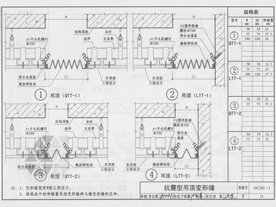 变形缝怎么计算 内墙变形缝价位高吗 内墙变形缝价格如何计算