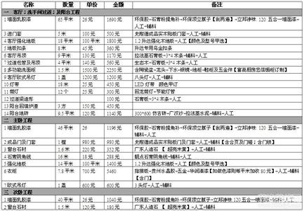 小户型装修预算 小户型装修如何做预算表 小户型装修预算表详细介绍