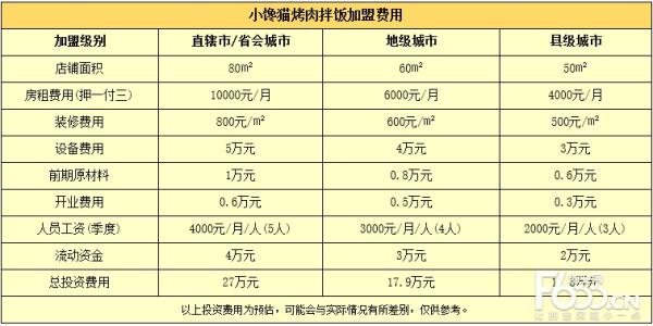 无加盟费投资项目 无加盟费的投资项目