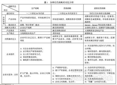 市场营销论文范文 食品市场营销论文范文