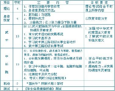 2016体育教师工作总结 2016年初中体育教师工作总结