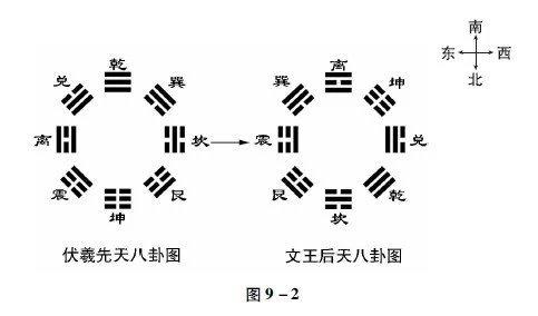 先天八卦和后天八卦 先天八卦与后天八卦的区别