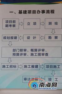 土地证遗失声明 商业用地土地证遗失声明需要哪些材料？流程是什么