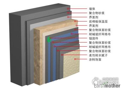 复合岩棉板施工工艺 复合岩棉板施工工艺及注意事项