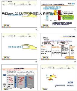 品牌整合营销传播方案 品牌产品营销传播方案