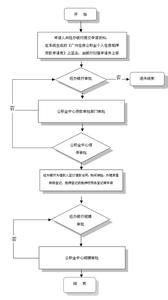 购买抵押车注意事项 广州无抵押贷款流程是什么？有哪些注意事项