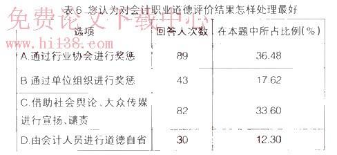 以道德为主题的议论文 会计道德为主题的论文