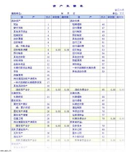 财务报表粉饰的识别 企业如何识别粉饰过的会计报表