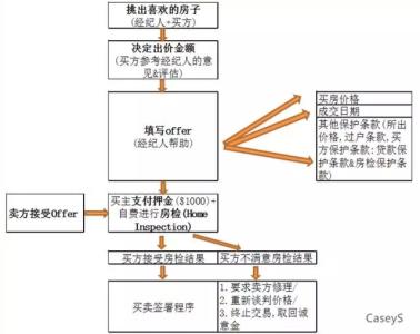 全方位解答 欢迎光临 衡阳贷款买房流程 360全方位解答