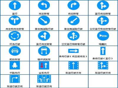 交通标志分类 什么是交通标志 交通标志的分类