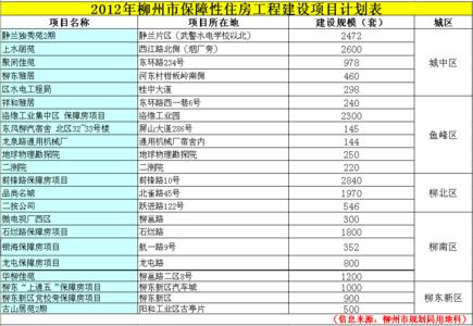 外地人在济南上牌流程 外地人申请济南保障性住房要什么材料?流程是什么