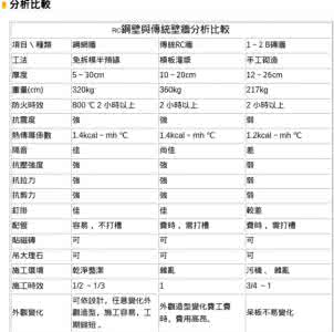 自建房出售税费 东区自建房出售要提供什么材料？要缴纳多少税费