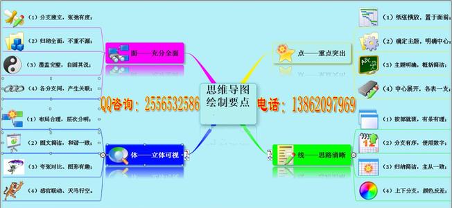 快速阅读法教程 如何快速阅读并记住内容