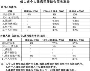 自建房出售税费 四川自建房出售要提供什么材料？要缴纳多少税费