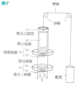 发现电磁感应的科学家 初二电磁感应科学论文