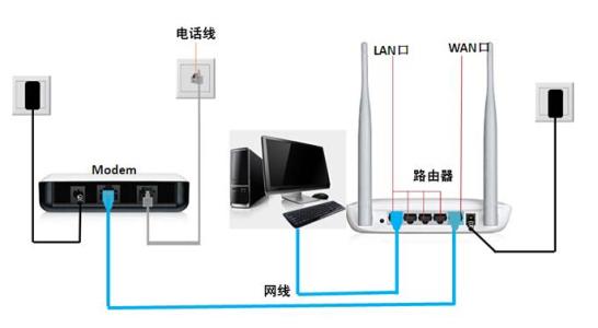 笔记本怎么当路由器用 笔记本怎么变成无线路由器