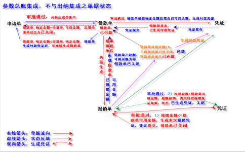 混凝土常见问题分析 应付账款常见问题分析