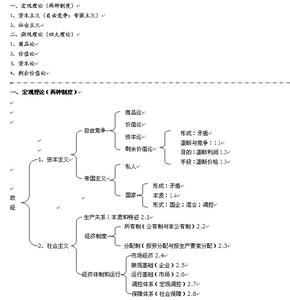 2016考研政治复习笔记