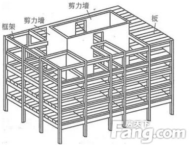 框剪结构和框架结构图 框架结构和框剪结构的区别