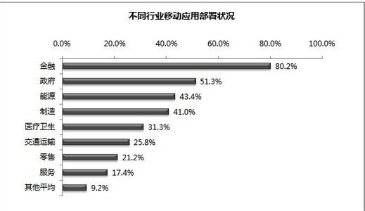 政府调研报告怎么写 政府调研报告格式范文_政府调研报告怎么写