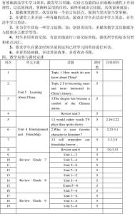 九年级下英语教学计划 新人教版九年级英语上教学计划