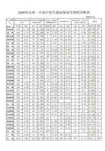 新生班主任工作计划 高中一年级新生班主任工作计划书