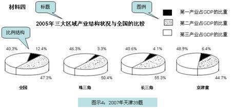 高考政治解题技巧 高考政治经济图表题解题技巧