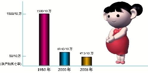 中国人均寿命 人均寿命提高，人们到底能活几岁