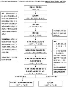 采购与库存管理论文 采购库存管理论文答辩